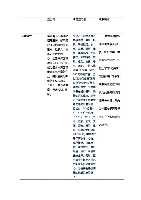 当当网、卓越亚马逊、京东商城比较分析