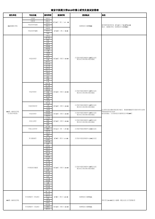 南京中医药大学2019年博士研究生复试安排表