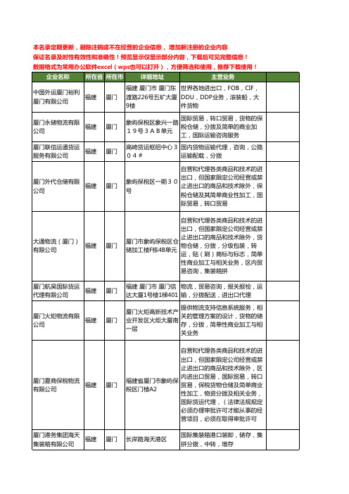 新版福建省厦门分拨工商企业公司商家名录名单联系方式大全19家