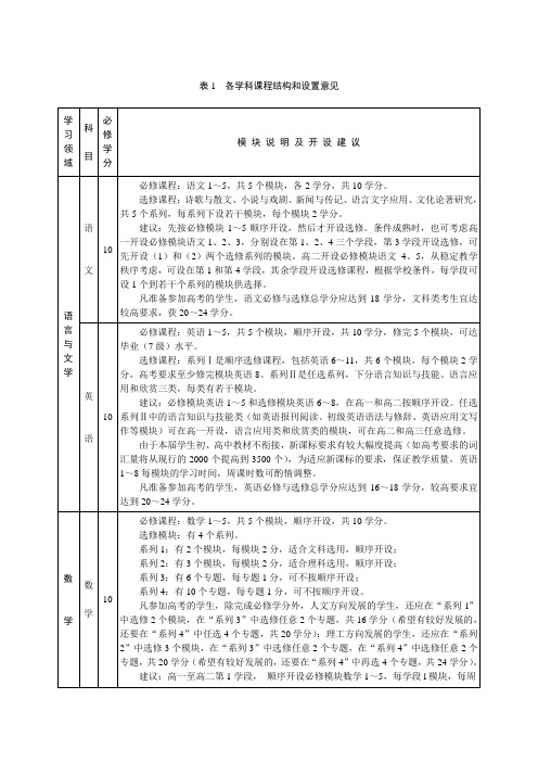 课程结构设置