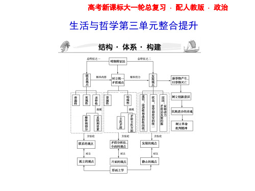 高三政治课堂新坐标一轮复习课件：第3单元整合提升人教必修4