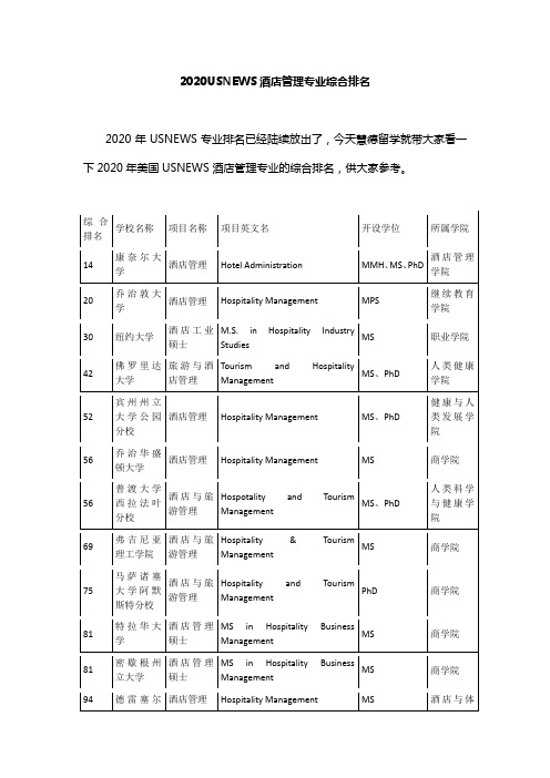 2020USNEWS酒店管理专业综合排名