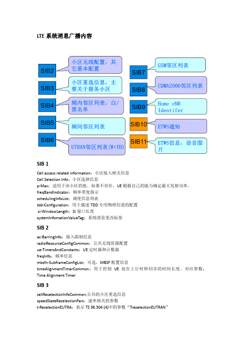 网优文档137：LTE系统消息广播内容