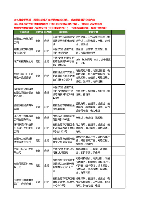 新版安徽省合肥视频线工商企业公司商家名录名单联系方式大全20家