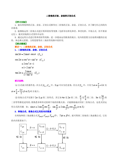 知识讲解_二倍角的正弦、余弦、正切公式_基础