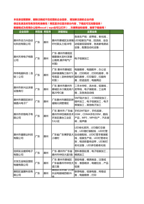 新版广东省惠州组装工商企业公司商家名录名单联系方式大全177家