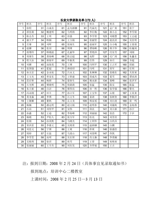 长安大学录取名单(172人)