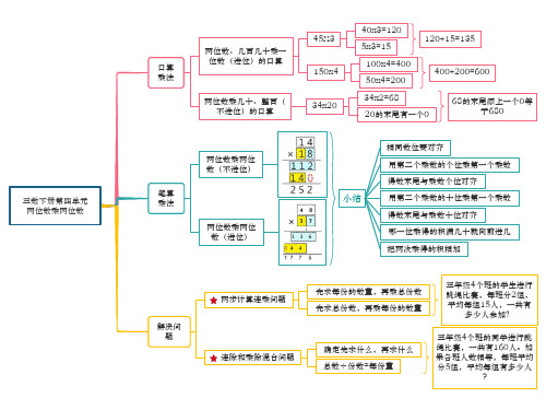 三年级数学下册第四单元《两位数乘两位数》思维导图、知识总结