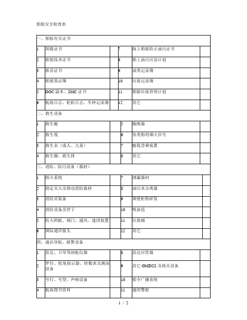 船舶安全检查表