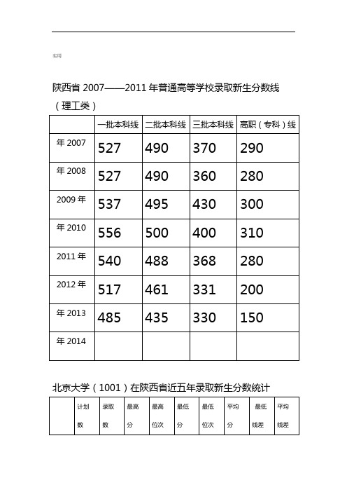 陕西省近五年高考分数统计(1)2