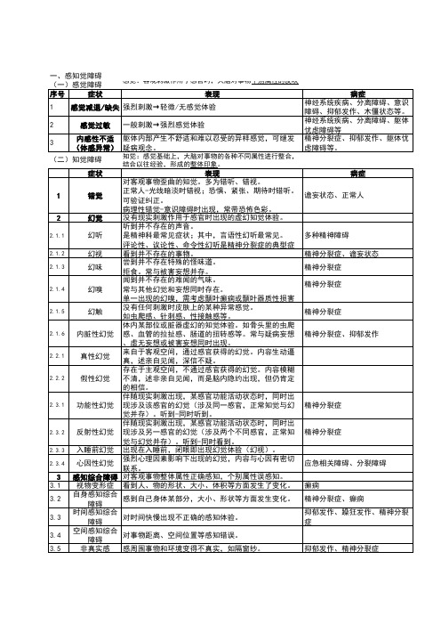 精神障碍症状学之感知觉障碍