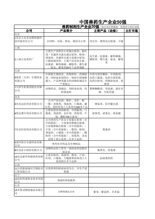 兽药50强