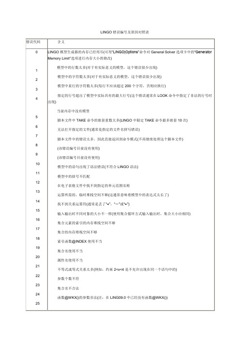 LINGO错误编号及原因对照表