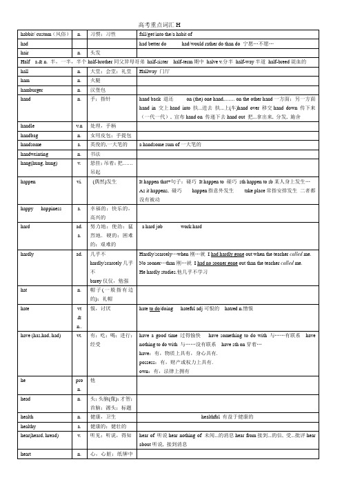 2020高考重点词汇H部分