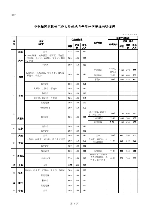 中央和国家机关工作人员赴地方差旅住宿费标准明细表 