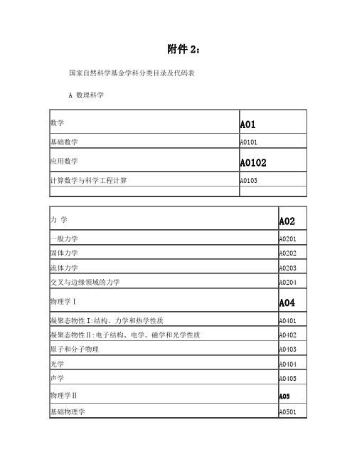 国家自然科学基金学科分类目录及代码表