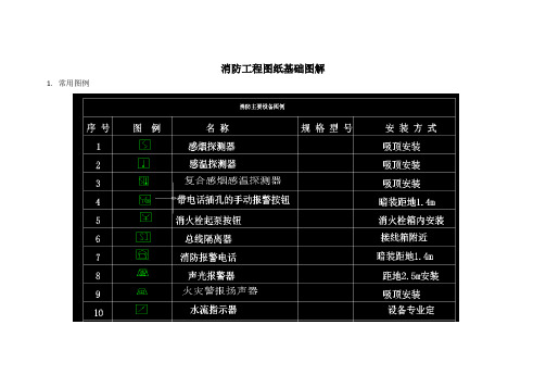 消防工程图纸基础图解