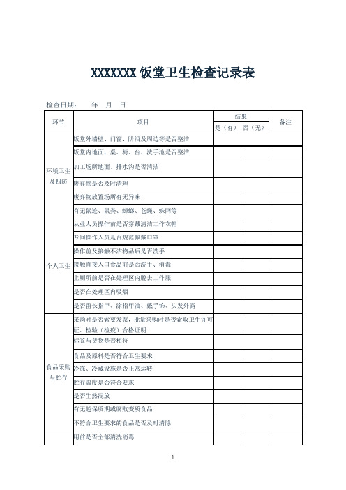 饭堂食品卫生检查记录表