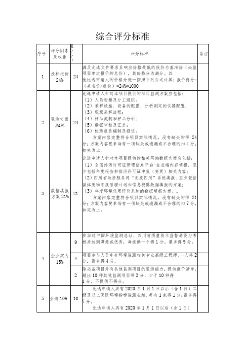 综合评分标准