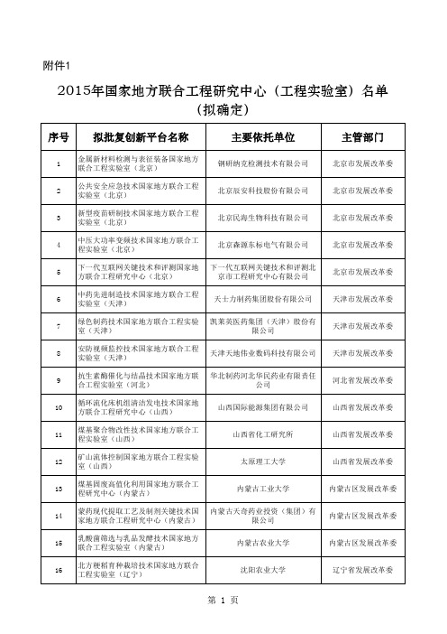 2015年国家地方联合工程研究中心(工程实验室)名单