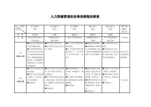 人力资源管理实务培训课程安排表