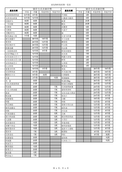 85度c物料保质期