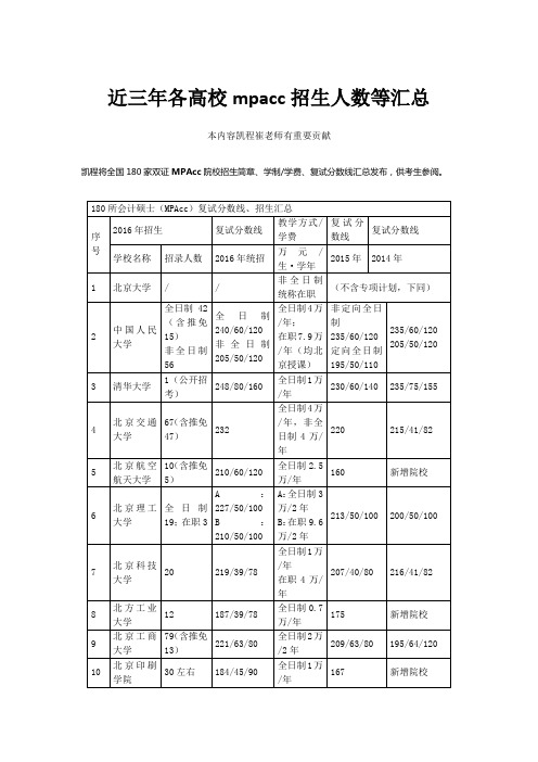 近三年各高校mpacc招生人数等汇总