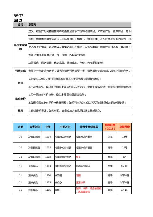 季节性商品规则