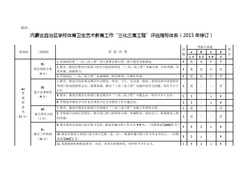 内蒙古自治区学校体育卫生艺术教育工作三化三高工程评估指标体系修订