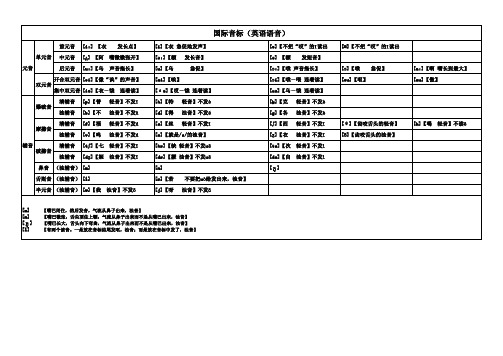 英语音标发音表(带读音)