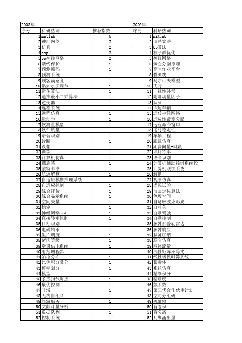 【计算机应用】_matlab仿真_期刊发文热词逐年推荐_20140726