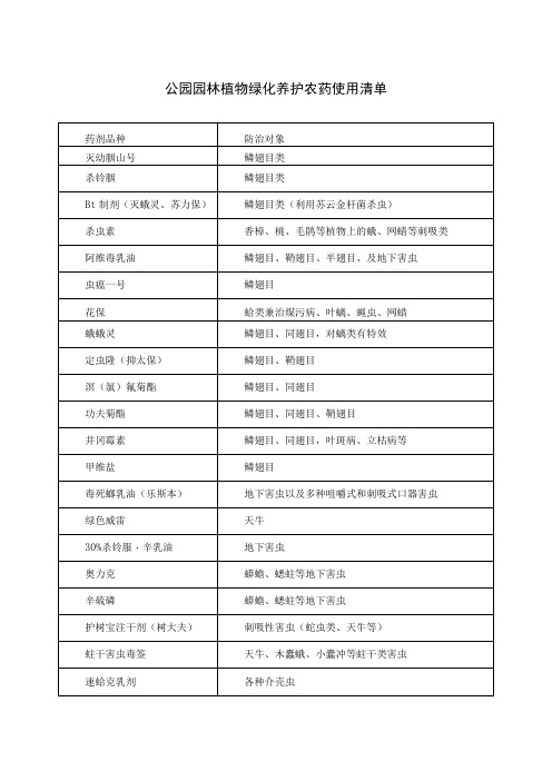 公园园林植物绿化养护农药使用清单