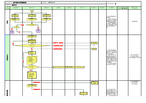 新产品开发流程图