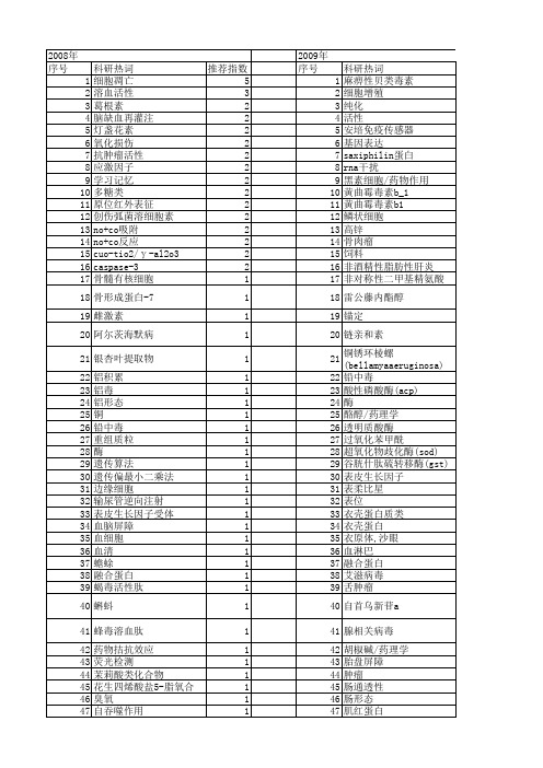 【浙江省自然科学基金】_活性检测_期刊发文热词逐年推荐_20140812