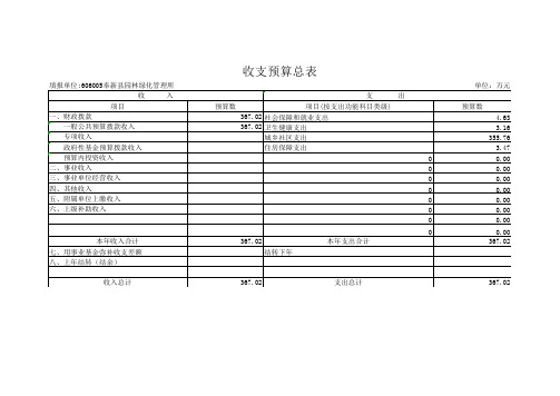 部门整体绩效目标表