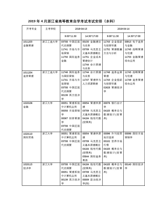 2019年4月浙江省高等教育自学考试考试安排(本科)