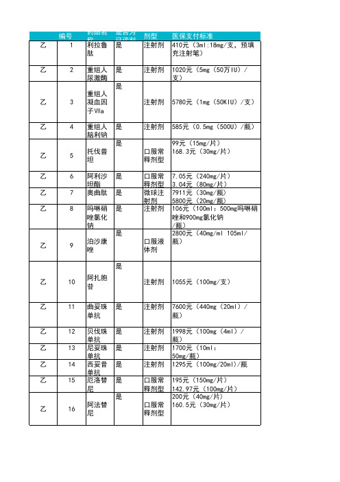 43个谈判西药品种名单