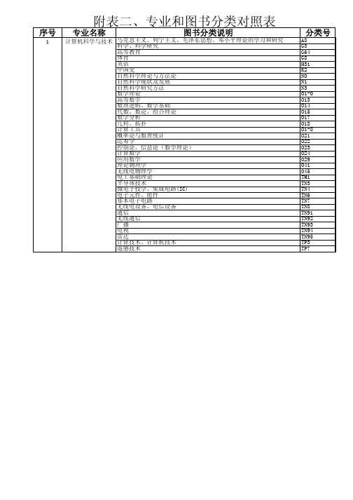 附表专业和图书分类对照表