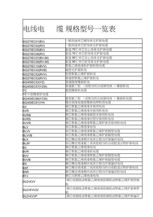 电线电缆规格型一览表