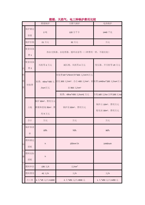 燃煤、天然气、电三种锅炉费用比较