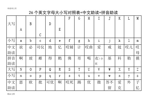 (2020年编辑)26个英文字母大小写对照表+中文助读+拼音助读