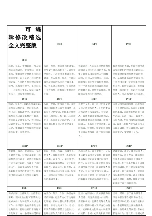 MBTI 16种性格类型及其通常具有的特征精选全文