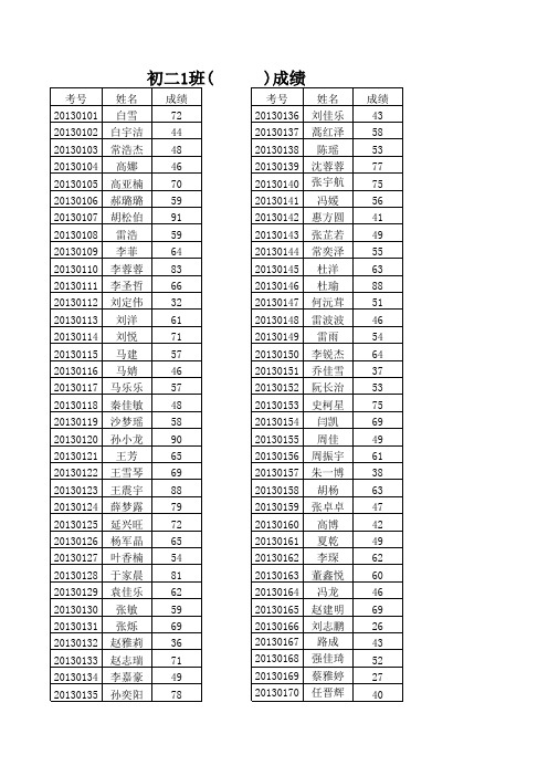初二第二学期班级登分册名单