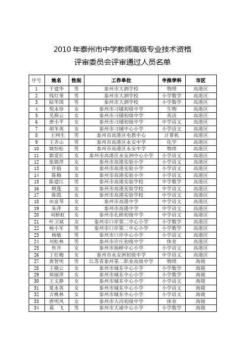 2010年泰州市中学教师高级专业技术资格