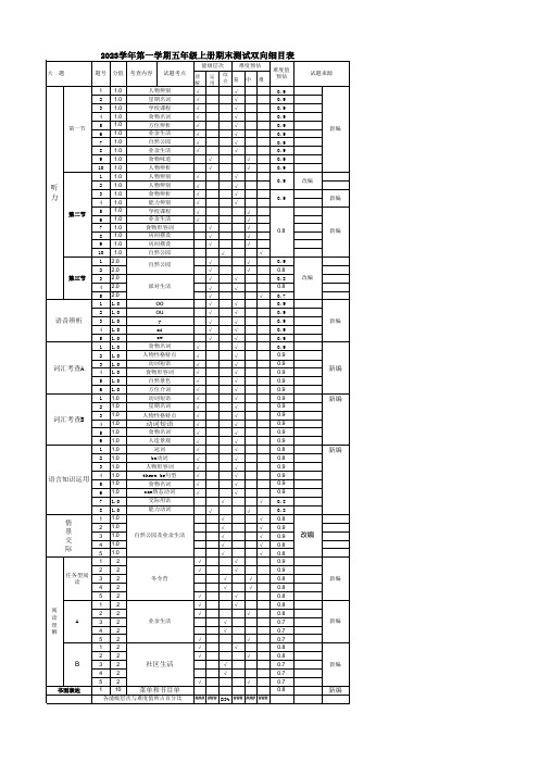 五年级上册英语期末测试双向细目表