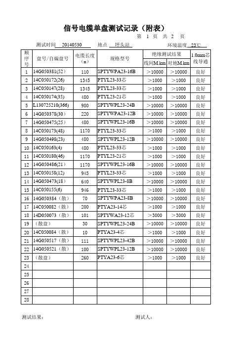 14-1 单盘测试记录表(附表)