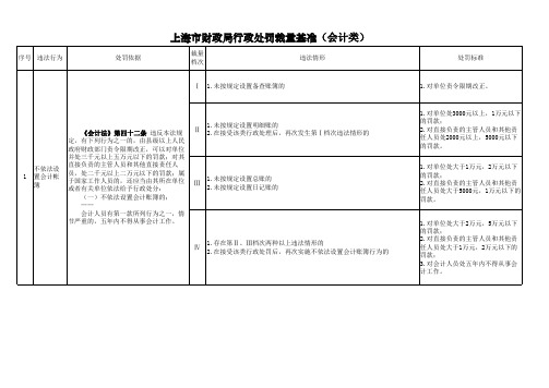 上海市财政局行政处罚裁量基准(会计类)