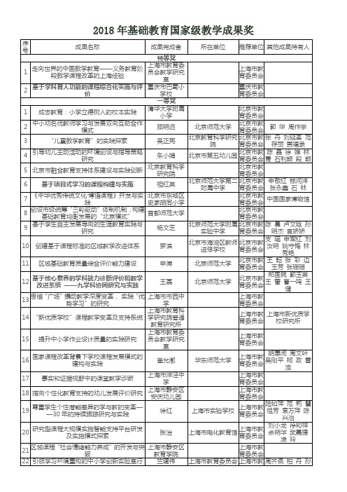 2018年基础教育国家级教学成果奖