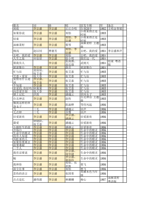 李宗盛歌单