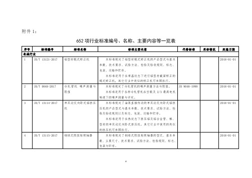 652项行业标准编号、名称、主要内容等一览表